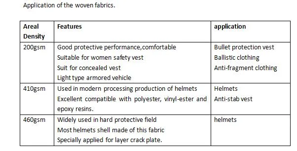 1500d Aramid Material Ballistic High Performance Kevlars Fiber Fabric